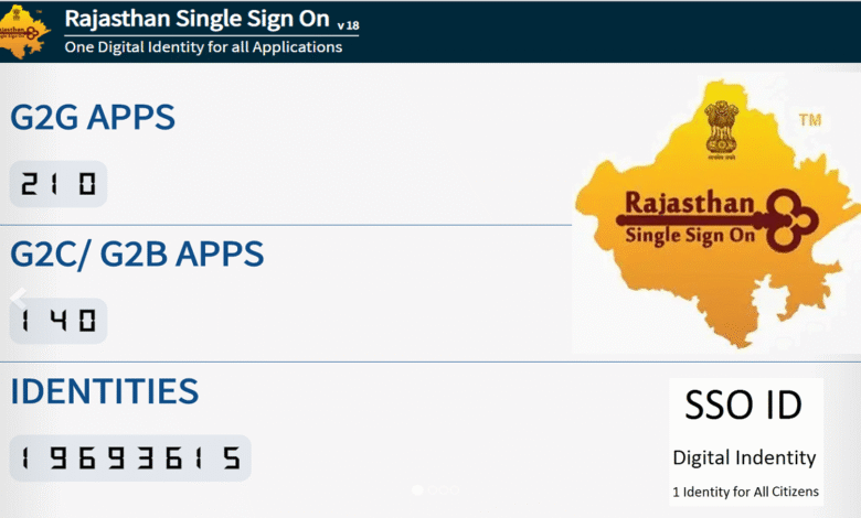 SSO ID Login