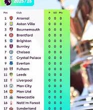 tabla de posiciones Premier League