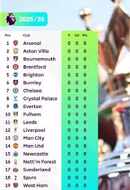 tabla de posiciones Premier League