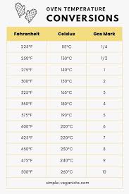 45c to f